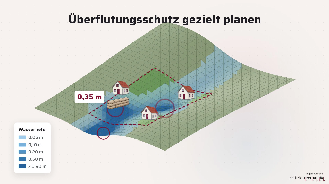 Überflutungsanalyse